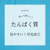 早見表②「タンパク質　早見表②」