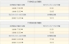 水戸 駅 北口 クリアランス バス 時刻 表