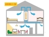 全館空調「全館空調システムは優先すべきではない！」