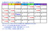 11月のランチタイム営業日カレンダー「11月のランチタイム営業日カレンダー★KOIWA YAKUZEN♡A★」