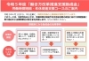 2023「働き方改革推進支援助成金」「2023 「働き方改革推進支援助成金」についてご紹介」