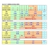 省エネ基準「次世代省エネルギー基準とは？」