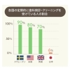 予防を習慣化☝️