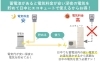 深夜電力は蓄電池と相性が高い！