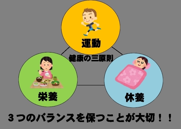 「運動」「栄養」「休養」を見直してみましょう。「「新型栄養失調」にご注意ください！」