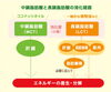 脂質「食事の質？！？【ジム/ボディメイク/ダイエット/機能改善/パーソナルジム/安心安全/小伝馬町/人形町/馬喰町/浜町】」