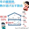 熱が逃げだす場所「お得になってほしいから…冬の光熱費が気になる方、何する？どうする？節約方法！」