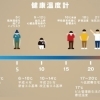 ☆ヒートショックとは...☆ 【本八幡・京成八幡 頭痛・肩こり・自律神経・専門整体院　土日診療　無料駐車場完備】