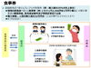 ❶GoToEatキャンペーン食事券（農水省ＨＰより「ニセ Go To Eat キャンペーン にご注意 !!」