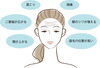 眼瞼下垂の症状「眼瞼下垂の初期症状とは？形成外科医との対話」