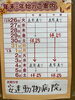 「年末年始の休診についてお知らせ」