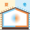 気密性と断熱性って何？