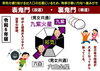 鬼門（令和6年・2024年）「⑰鬼門（方災）　鬼(邪気)の通り道のため物事が悪い方向へ進みがち！　病弱な運気なのでウイルス感染には、より注意が必要！　【星祭】厄除け・厄払い　～運気向上のお祈り～」