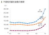 不登校児童生徒数の推移「不登校児童・生徒対応オンデマンド講座」