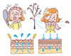 肌トラブル「1月の肌トラブルと対策ー皮膚科に勤務する看護師との対話」