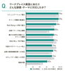 「働き方の変化に沿って見直す「いま、必要なオフィス環境」とは　静岡｜藤枝｜焼津｜島田｜オフィス｜新築｜内装｜リフォーム」