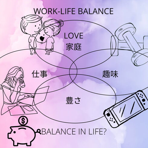 あなたの人生はあなたしか作れない!「健康と美を手に入れるワークライフバランスの秘訣」