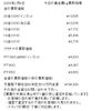 「津山市で金、プラチナのリングやネックレスなどの貴金属を買取に出すなら、買取・質屋の【質屋の中島】へ！金買取　プラチナ買取」