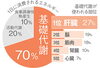 基礎代謝が大切　肝臓に注意！「肝臓と基礎代謝の関係　アワード八王子でダイエット！」