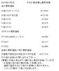 「津山市で金、プラチナのリングやネックレスなどの貴金属を売るなら質屋の中島へ！金買取　プラチナ買取　【質屋の中島】」