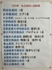 24私立高校入試結果(塾内掲示物)「2024年 私立高校入試結果」