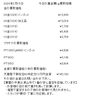 「津山市で金、プラチナのリングやネックレスなどの貴金属を買取に出すなら、買取・質屋の【質屋の中島】へ！金買取　プラチナ買取　【質屋の中島】」