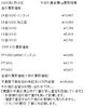 「津山市で金、プラチナのリングやネックレスなどの貴金属を買取に出すなら、買取・質屋の【質屋の中島】へ！金買取　プラチナ買取　【質屋の中島】」