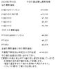 「津山市で金、プラチナのリングやネックレスなどの貴金属を買取に出すなら、【質屋の中島】へ！金相場掲載中！　金買取　プラチナ買取」