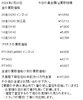 「津山市で金、プラチナのリングやネックレスなどの貴金属を買取に出すなら、【質屋の中島】へ！金相場掲載中！　金買取　プラチナ買取」