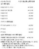 「津山市で金、プラチナのリングやネックレスなどの貴金属を買取に出すなら、【質屋の中島】へ！金相場掲載中！　金買取　プラチナ買取」