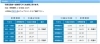 「路線バス時刻表」