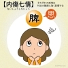 七情③　思い「情緒の変化が身体に及ぼす影響を中医学で考える③④【行徳・浦安エリアの漢方相談薬局】」