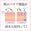 肌「春はお肌のトラブルが増える季節、その原因はお肌のバリア機能の低下が原因かも？！」