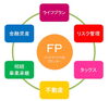 まずは、お気軽にご連絡下さい。「福岡　資産運用」