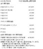 「津山市で金、プラチナのリングやネックレスなどの貴金属を買取に出すなら、【質屋の中島】へ！金相場掲載中！　金買取　プラチナ買取」