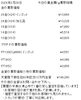 「津山市で金、プラチナのリングやネックレスなどの貴金属を買取に出すなら、【質屋の中島】へ！金相場掲載中！　金買取　プラチナ買取」