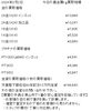 「津山市で金、プラチナのリングやネックレスなどの貴金属を買取に出すなら、【質屋の中島】へ！金相場掲載中！　金買取　プラチナ買取」