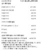 「津山市で金、プラチナのリングやネックレスなどの貴金属を買取に出すなら、【質屋の中島】へ！金相場掲載中！　金買取　プラチナ買取」