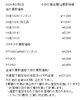 2024/03/06 金相場「津山市で金、プラチナのリングやネックレスなどを買取・質に出すなら、質屋の中島へ!金相場掲載中! 貴金属買取 プラチナ買取」