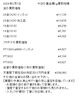 「津山市で金、プラチナのリングやネックレスなどの貴金属を買取に出すなら、【質屋の中島】へ！金相場掲載中！　金買取　プラチナ買取」