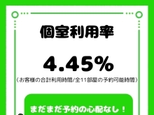 【お知らせ｜個室利用状況】ワンスル市川富浜店｜都度払い・個室ジム@行徳・妙典