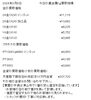 「津山市で金、プラチナのリングやネックレスなどの貴金属を買取に出すなら、【質屋の中島】へ！金相場掲載中！　金買取　プラチナ買取」