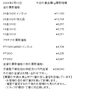 「津山市で金、プラチナのリングやネックレスなどの貴金属を買取に出すなら、【質屋の中島】へ！金相場掲載中！　金買取　プラチナ買取」