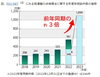独立行政法人国民生活センター　ＨＰより引用①「「注意」知らない業者には気を付けて」