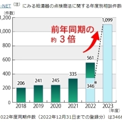 「注意」知らない業者には気を付けて