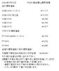 「津山市で金、プラチナのリングやネックレスなどの貴金属を買取に出すなら、【質屋の中島】へ！金相場掲載中！　金買取　プラチナ買取」