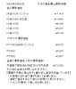 「津山市で金、プラチナのリングやネックレスなどの貴金属を買取に出すなら、【質屋の中島】へ！金相場掲載中！　金買取　プラチナ買取」
