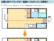 玄関がベランダに一直線　繋がっている間取り💧