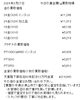 「津山市で金、プラチナのリングやネックレスなどの貴金属を買取に出すなら、【質屋の中島】へ！金相場掲載中！　金買取　プラチナ買取」