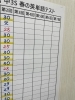 単語テスト、実施中「単語テスト、実施中【小学生・中学生を対象にした学習塾　集団授業と個別指導で高校受験対策も】」